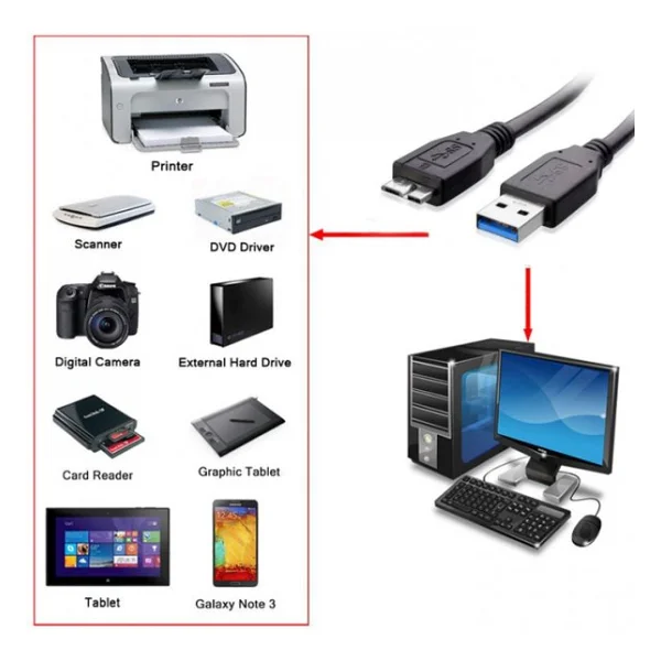 USB 3.0 HDD Harddisk Kablosu - Harici Harddisk Kablosu - 1.8m - Görsel 2