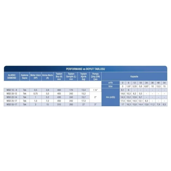 Alarko Wsd 40-11 Af 2 Hp 220 V Kirli Su Drenaj Pompası - Görsel 5