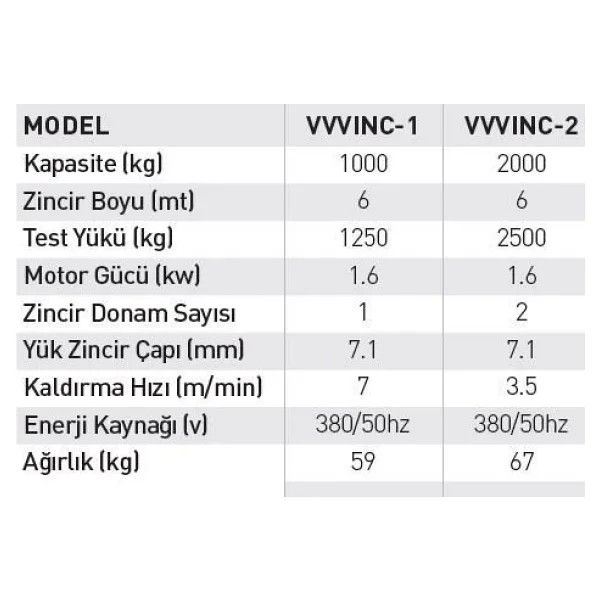 Vivastar Elektrikli Zincirli Caraskal 2 Ton - Görsel 2