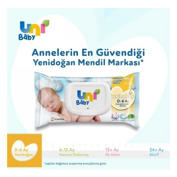 Uni Baby Yenidoğan 40 Yaprak 24'lü Paket Islak Mendil - Görsel 8