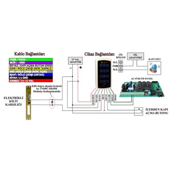 Electrosec Ac-1567rf Rf Uzaktan Okuyucu - Görsel 5