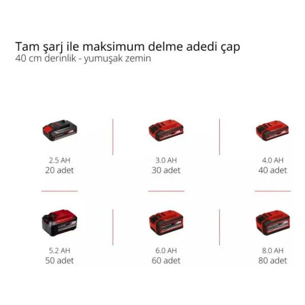 Einhell Gp-Ea 18/150 Li Bl Toprak Burgu Makinesi - Görsel 10