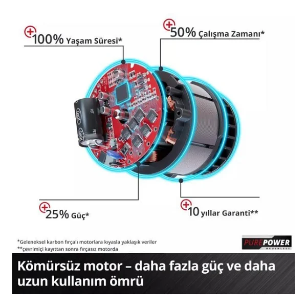 Einhell Gp-Ea 18/150 Li Bl Toprak Burgu Makinesi - Görsel 4