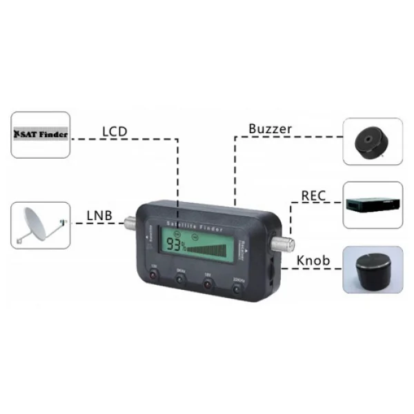 Hdmi Sat / Divisat Dijital Finder Uydu Yön Bulucu - Görsel 3