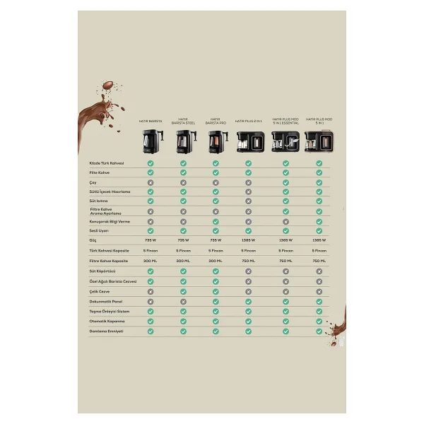 Karaca Hatır Plus 2 İn 1 Black Copper Filtre Kahve Makinesi - Görsel 3