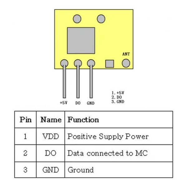Süperheterodin 433mhz Rxb14 Rf Alıcı Modül Kablosuz Haberleşme Kumanda Oyuncak Rc Araba Kapı Alarm - Görsel 8