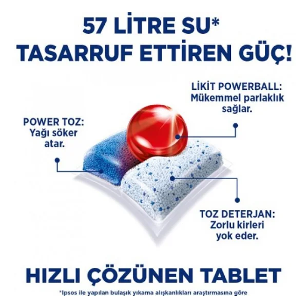 Finish Quantum Bulaşık Makinesi Tableti 15'li - Görsel 4