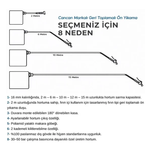 Cancan Duvara Monte Geri Toplamalı 6 Metre Yer Ve Ön Yıkama Duşu - Görsel 10