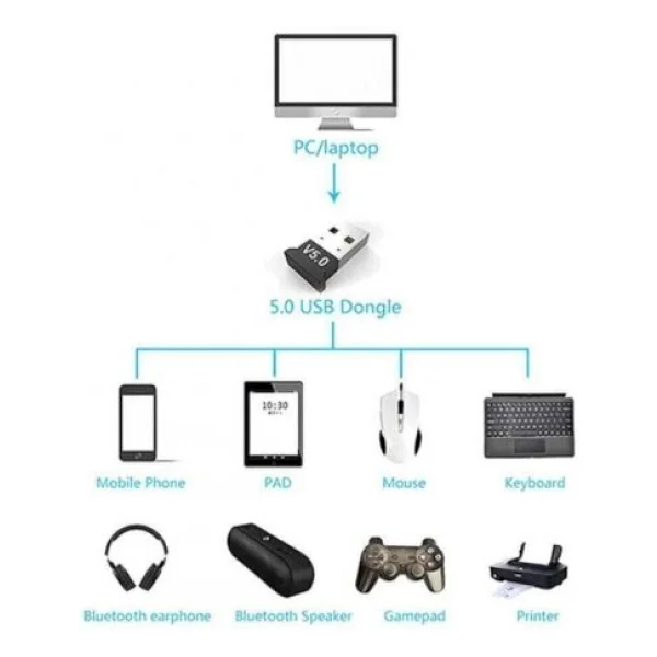 Wozlo Mini V5.0 USB Bluetooth Dongle V5.0 Bluetooth Adaptör - Görsel 2