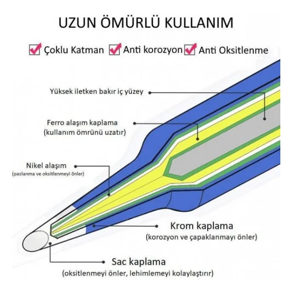 Wellhise M-10 900m Tipi Uc Seti 10 Lu Havya Ucu Seti 10 Lu Paket - Görsel 7