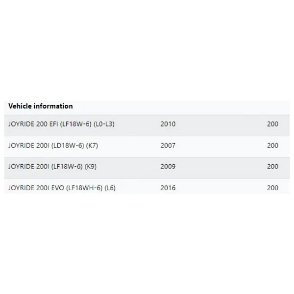 Sym Joyrıde 200 I Evo Hava Fıltre - Görsel 2