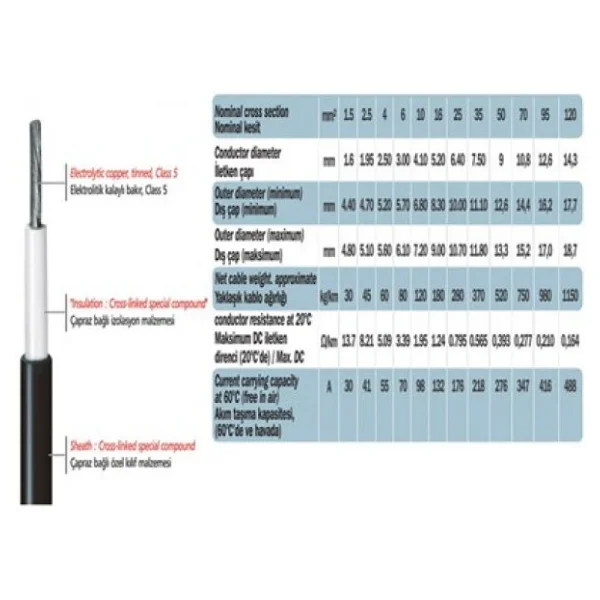 Solar Kablo 4 Mm Siyah - Görsel 5