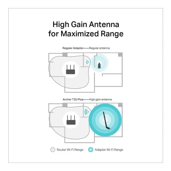 Tp-Link Archer T2u Plus 600 Mbps Kablosuz Ağ Adaptörü - Görsel 8