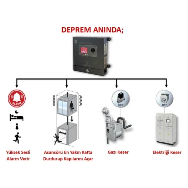 Atek Asm10 Sismik Deprem Sensörü, Rasathane Onaylı, Deprem Kaydı,Tse Belgeli - Görsel 6