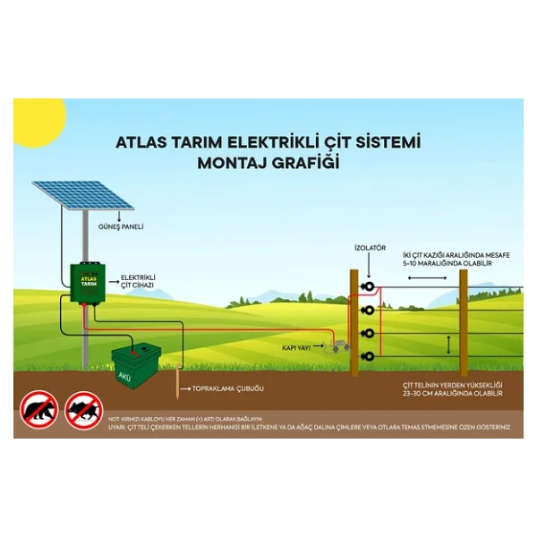 Atlas Elektrıklı Cıt 5 Yıl Garantı 1000mt Set Omurluk Urun No2 - Görsel 5