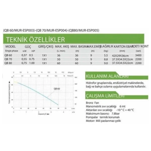 Mur-Cell Qb60 0.5 Hp Elektrikli Su Motoru - Görsel 6