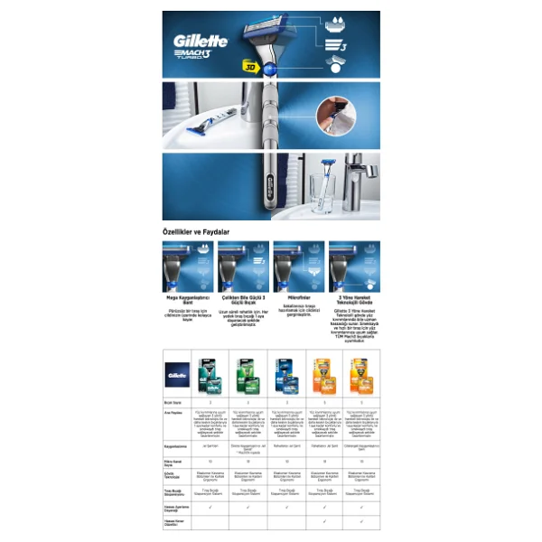 Gillette Mach3 Turbo 12'li Yedek Tıraş Bıçağı - Görsel 7