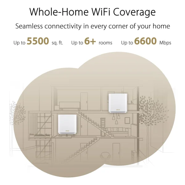 Asus Zenwifi Et8 6600 Mbps 2'li Router - Görsel 3