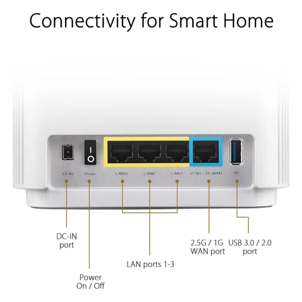 Asus Zenwifi Et8 6600 Mbps 2'li Router - Görsel 5