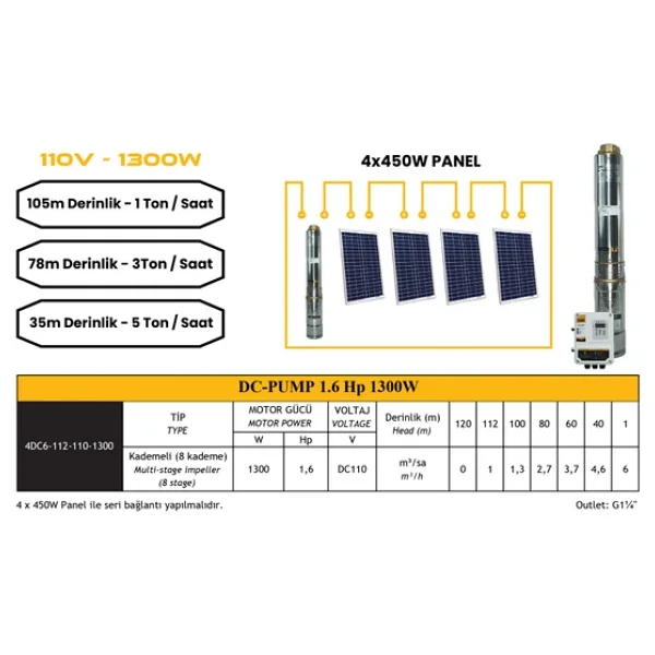 Mexxsun 1.6hp / 1300watt / 8 Kademe / 110-200 Volt Dc Dalgıç Pompa - Görsel 7