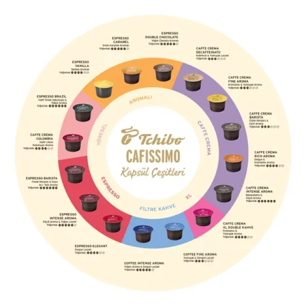 Tchibo Cafissimo Caffe Crema Colombia Kapsül Kahve 10'lu - Görsel 5