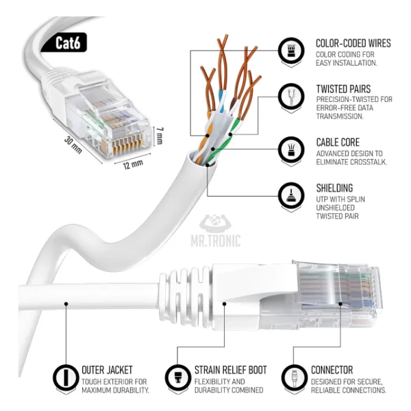 Cat 6 Ethernet Kablosu 5m Yüksek Hızlı Ethernet Ağ Kablosu - Görsel 4