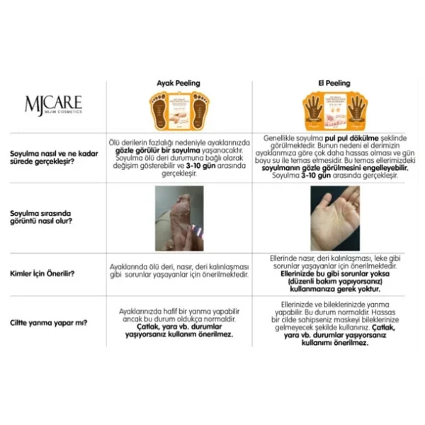 Mjcare Hand Peeling Soyulan El Maskesi - Görsel 5