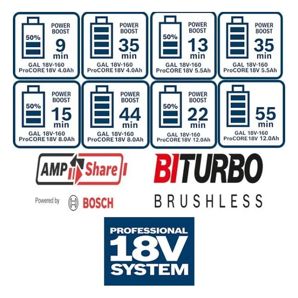 Bosch Professional Gal 18v-160 Akü Şarj Cihazı - Görsel 6