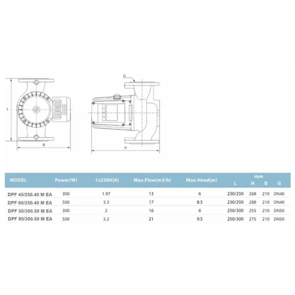 Duffmart Dpf 60/250.40 M Ea Sirkülasyon Pompası - Görsel 7