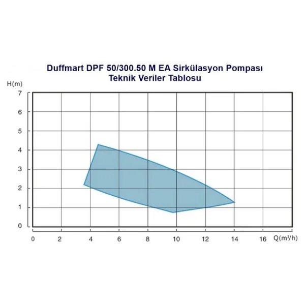 Duffmart Dpf 60/250.40 M Ea Sirkülasyon Pompası - Görsel 6