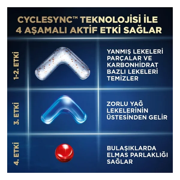 Finish Ultimate Plus Bulaşık Makinesi Tableti 75'li - Görsel 5