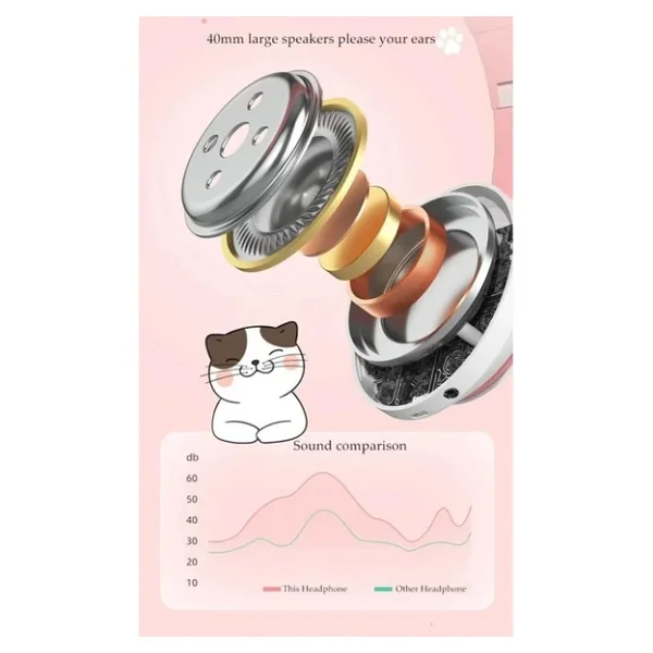 Karler Stn-28 Mikrofonlu LED Işıklı Kulak Üstü Kedi Bluetooth Kulaklık Pembe - Görsel 6