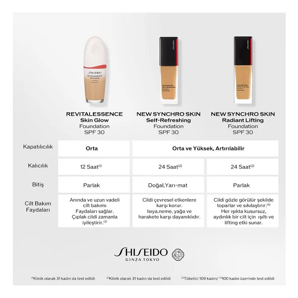 Shiseido Synchro Skin Self-Refreshing Spf 30 30 Ml Likit Fondöten - Görsel 9