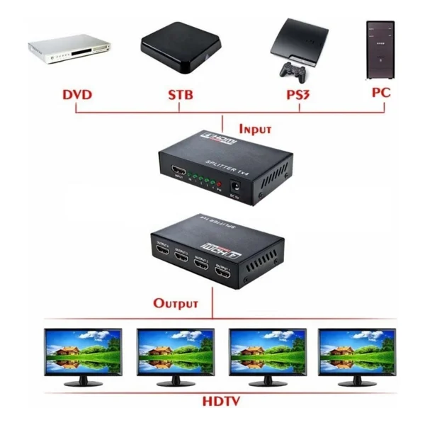 Alfais 4410 4 Port Hdmı Switch - Görsel 4