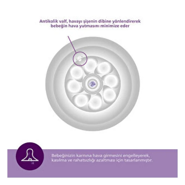 Philips Avent Scy961/02 Natural Response No:1 0 Ay+ 2'li Biberon Emziği - Görsel 9