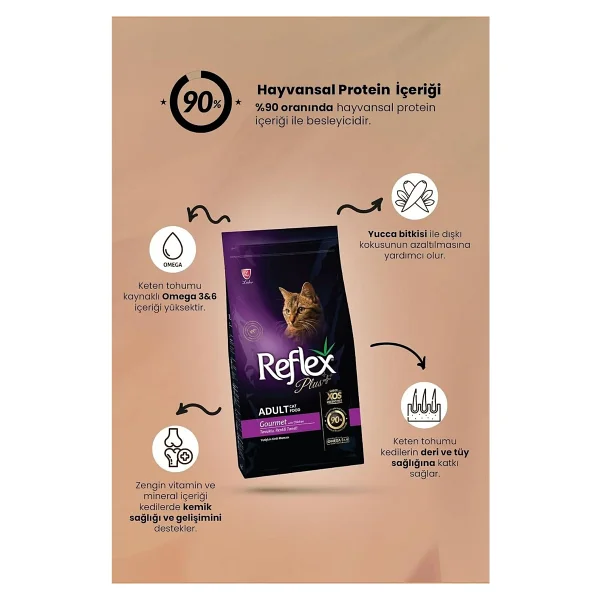 Reflex Plus Multi Color Tavuklu 15 Kg Yetişkin Kedi Maması - Görsel 7