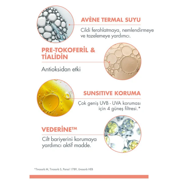Avene Sunsimed Ka 80 Ml 50 Faktör Güneş Kremi - Görsel 6