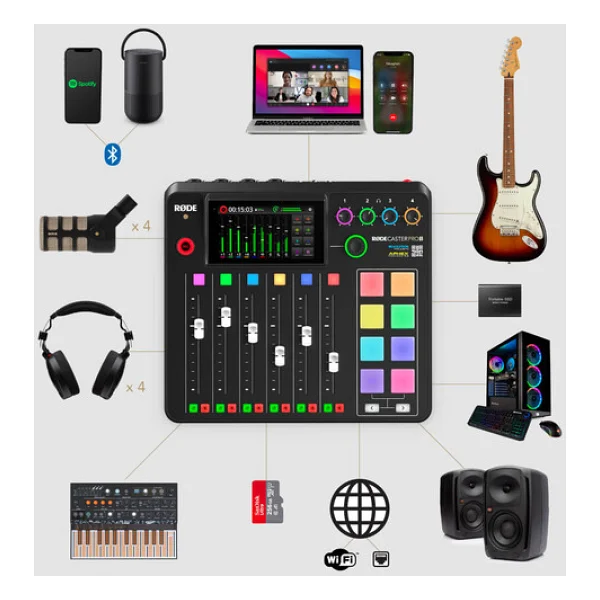 Rode Rodecaster Pro Iı Podcast Mikser - Görsel 9