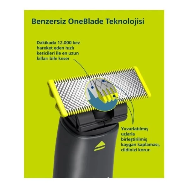 Philips Oneblade Qp1424/10 Tıraş Makinesi - Görsel 3
