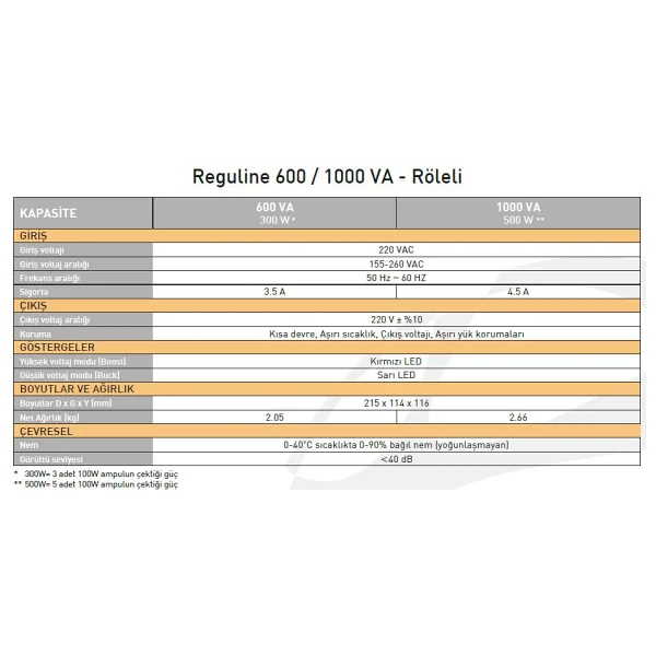 Tunçmatik Reguline 1.000 Va Tsk2919 Voltaj Regülatörü - Görsel 4