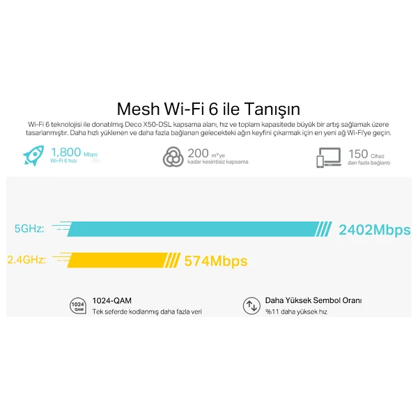 TP-Link Deco X50-DSL 3000 Mbps Router - Görsel 9