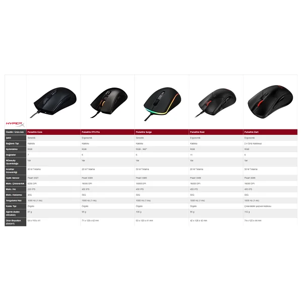 Hyperx Surge RGB Hx-Mc002b Makrolu Optik Kablolu Oyuncu Mouse - Görsel 9
