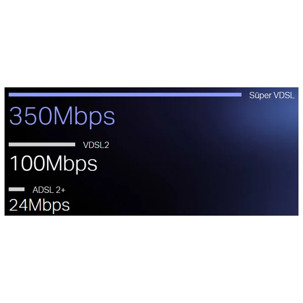 Tp-Link Archer Vr2100 4 Port 2100 Mbps 5ghz Vdsl2 Modem - Görsel 6