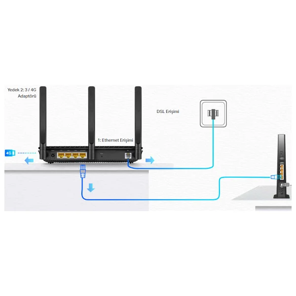 Tp-Link Archer Vr2100 4 Port 2100 Mbps 5ghz Vdsl2 Modem - Görsel 8