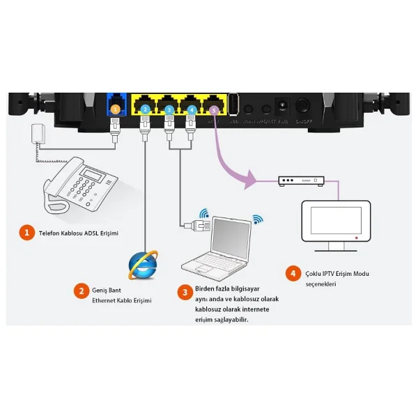 Tenda D305 4 Port 300 Mbps Adsl2+ Modem - Görsel 10