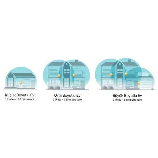 TP-Link Deco M5-3P 2 Port 1300 Mbps 3'lü Router - Görsel 7