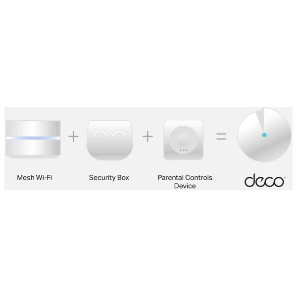 TP-Link Deco M5-3P 2 Port 1300 Mbps 3'lü Router - Görsel 8