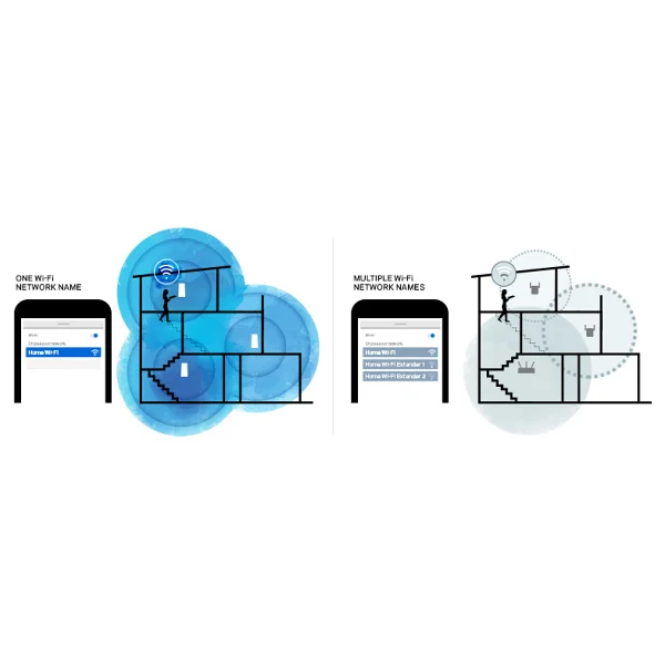 Linksys Whw0302-Eu 2200 Mbps 2'li Access Point - Görsel 5