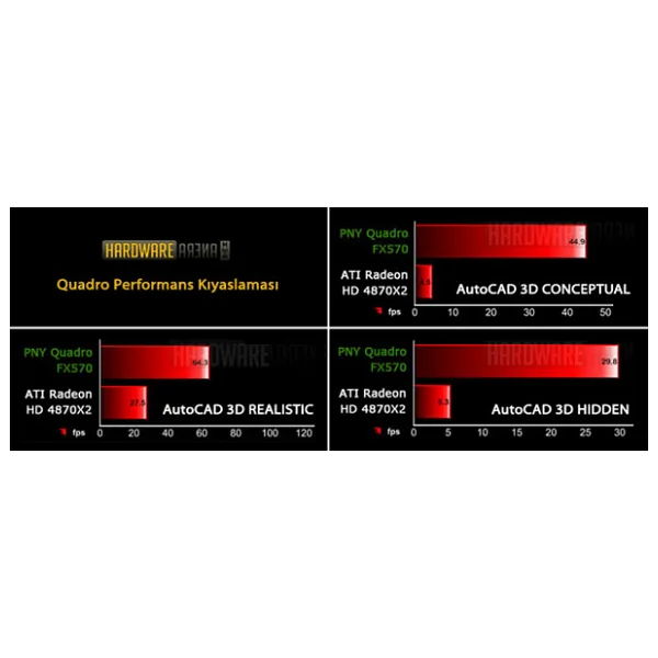 Pny Nvidia Quadro 600 1gb DDR3 128 Bit Pcı-E 2.0 Profesyonel Ekran Kartı - Görsel 6