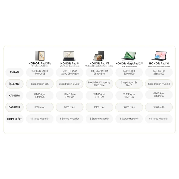 Honor Pad X8a 128 GB 11" Tablet - Görsel 8
